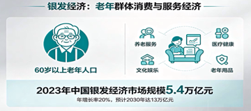 行业开展指南