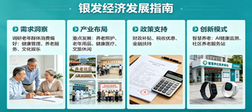 政策支持和创新