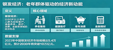 驱动新动能
